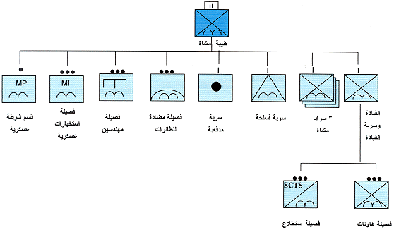 ��� ��������� ������ ������ 82