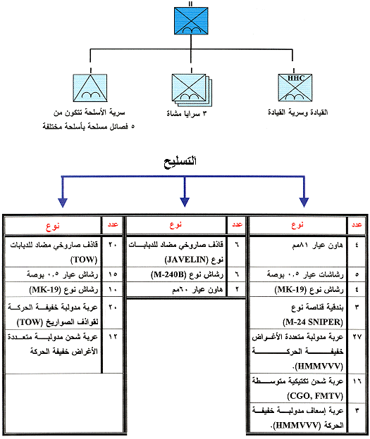 ����� ������ �������� ����