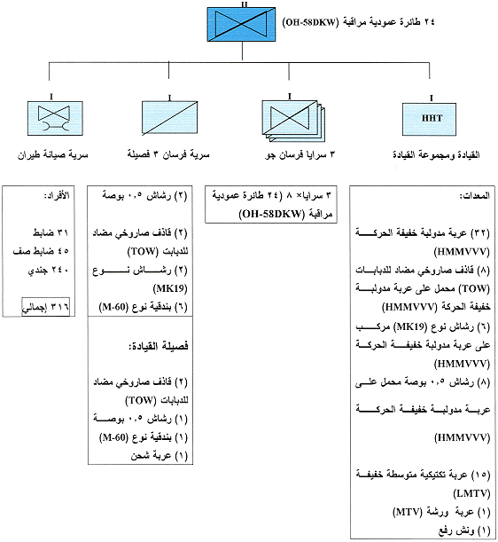 ��� ����� ���� (��������� �����) ����� ����� ������ 82 �������� ����