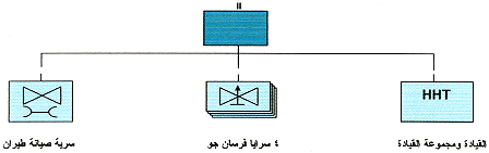 ��� ����� ���� / ������ 101