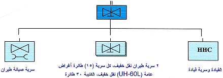 ����� ����� (������ ���) ��� ����