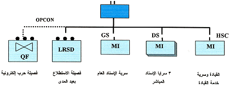 ����� ����������� �������� 